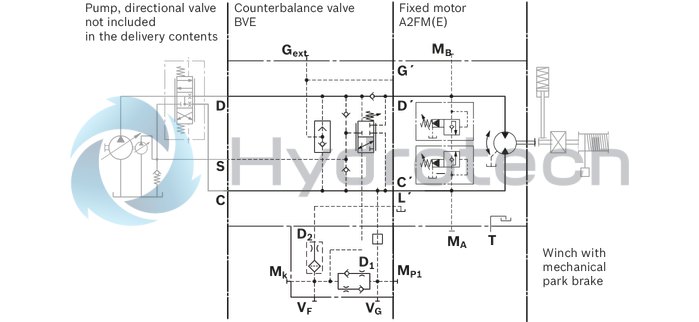 technical illustration-R902160930-Large variety of available nominal sizes allows exact adjustment to the application High power density Very high total efficiency High starting efficiency Working ports SAE flange or thread Optional with integrated pressure relief valve Optional with mounted addifitonal valve: counterbalance valve (BVD/BVE), flushing and boost-pressure valve Bent-axis design
