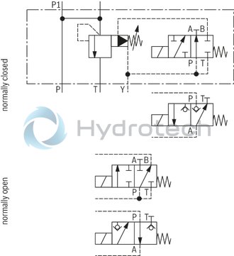 technical illustration-R901411813-Zero-pressure start-up and circulation of the pump For direct mounting to the SAE pressure port of the pump Quick pressure build-up 4 adjustment types for pressure adjustment, optionally<br>
&bull; Rotary knob<br>
&bull; Sleeve with hexagon and protective cap<br>
&bull; Lockable rotary knob with scale<br>
&bull; Rotary knob with scale 5 pressure ratings, optional Solenoid-actuated unloading via a built-on directional valve Integrated check valve, optional Switching shock damping, optional