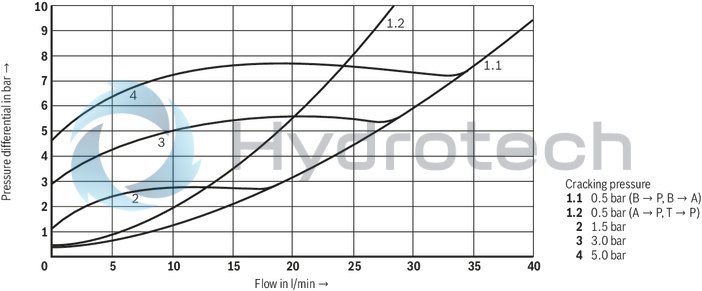 technical illustration-R901085992-Size 6, A1 → A2, B1 → B2, mechanically actuated