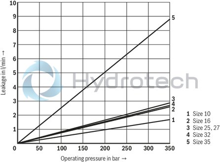 technical illustration-R900248533-Size 32, symbol W6, electrical with integrated electronics, 24 V DC