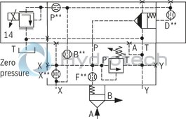 technical illustration-R900912801-Size 32, manual maximum pressure adjustment with electrically proportional pressure adjustment, with mounting surface ISO4401
