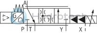 technical illustration-R901212336-High-response valve in block installation design Suitable for position, pressure, force and velocity control Pilot valve: 2-stage, mechanically returned Sercos valve NG6 or 10, trimmed, opens the main stage from A to T in case of power failure and applied pilot pressure Main stage with position control Integrated electronics (OBE) Typical applications:<br>
Presses<br>
Die casting machines<br>
Nibbling axes