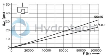 technical illustration-R187252310-Roller runner block, BLS, size 55, steel CS, accuracy high, average preload