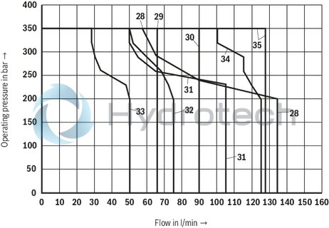 technical illustration-R901278761-Size 10, symbol E, solenoid-actuated, 24 V DC