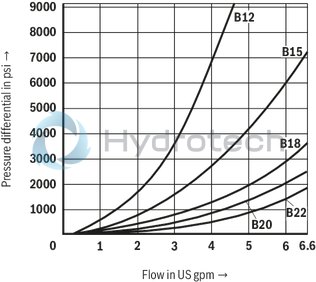 technical illustration-R900212093-2/2-, 3/2- or 4/2-way version Porting pattern according to DIN 24340 form A Porting pattern according to ISO&nbsp;4401-03-02-0-05 Air-gap DC solenoids with detachable coil Solenoid coil is rotatable by 90° The coil can be changed without having to open the pressure-tight chamber Electrical connection as individual connection Optional auxiliary operating device Inductive position switch and proximity sensors (contactless)
