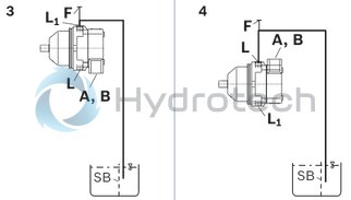 technical illustration-R902504985-Space-saving construction due to recessed mounting flange Approved for high speeds Long service life High power density Low operating noise Optional with integrated anti-cavitation valve, e.g. for fan drives Optional with speed sensor Swashplate design