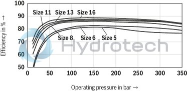 technical illustration-R900961556-Internal gear pump, size 11, pressure 350 bar for industrial applications, open circuit