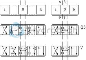 technical illustration-R901202350-Direct operated proportional directional valve with integrated digital control electronics for the pressure, force and flow control (Integrated Axis Controller IAC-P) Completely adjusted unit consisting of valve, pressure sensor(s) (optional), digital control electronics and field bus connection Operation by means of proportional solenoids with central thread and detachable coil Valve control spool, position-controlled Integrated pressure sensor plate (optional) For subplate mounting: Porting pattern according to ISO 4401 Analog interface for command and actual value Design for CAN bus with CANopen protocol DS 408 or Profibus-DP Quick commissioning via PC and WIN-PED 6 commissioning software