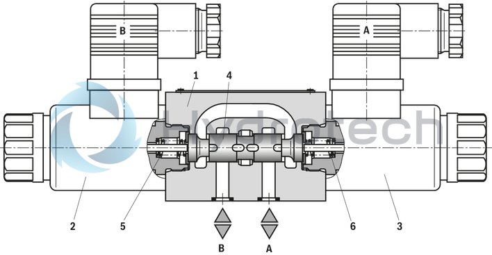 technical illustration-R900727476-Pilot-operated 2-stage proportional directional valves with electrical position feedback of the main control spool and integrated electronics (OBE) Control of flow direction and size Proportional solenoid operation For subplate mounting: Porting pattern according to ISO 4401 Electrical position feedback Spring-centered main control spool Pilot control valve: single-stage proportional directional valve Main stage with position control
