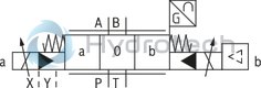 technical illustration-R900727476-Pilot-operated 2-stage proportional directional valves with electrical position feedback of the main control spool and integrated electronics (OBE) Control of flow direction and size Proportional solenoid operation For subplate mounting: Porting pattern according to ISO 4401 Electrical position feedback Spring-centered main control spool Pilot control valve: single-stage proportional directional valve Main stage with position control
