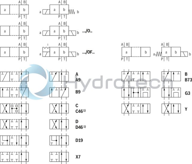 technical illustration-R901053749-4/3-, 4/2- or 3/2-way version For intended use in potentially explosive atmospher<br>
- Area of application in accordance with the Explosion Protection Directive 2014/34/EU: II&nbsp;2G<br>
- Type of protection of the valve solenoids: Ex&nbsp;eb&nbsp;mb&nbsp;IIC&nbsp;T4&nbsp;Gb according to EN&nbsp;60079-7 / EN&nbsp;60079-18 Porting pattern according to ISO&nbsp;4401-03-02-0-05 wet-pin DC or AC solenoids Electrical connection with individual connection and cable gland With manual override, optional