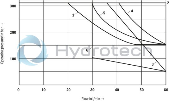 technical illustration-R901364241-Direct operated directional spool valve Operating methods: pneumatic Porting pattern according to DIN&nbsp;24340 form A (without locating hole) Porting pattern according to ISO&nbsp;4401-03-02-0-05 (with locating hole) Subplates see data sheet 45052 (separate order) Inductive position switch and proximity sensors (contactless)