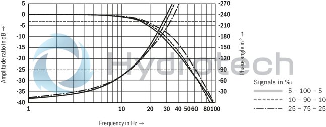 technical illustration-R901388132-Size 50, A → B, B → A, integrated electronics, 24 V DC