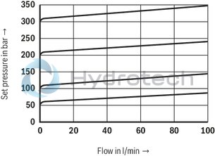 technical illustration-R900431828-Size 10, symbol A - TA and B - TB, with manual actuation