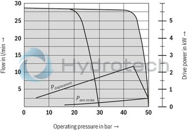 technical illustration-R900919237-Variable displacement pump, size 14 ccm, pressure 70 bar for industrial applications, open circuit