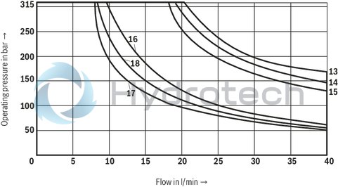 technical illustration-R900945999-Direct-controlled directional slide valve with solenoid actuation Sandwich plate valve As stop straight-through valve or stop straight-through short circuit valve Porting pattern according to DIN&nbsp;24340 form&nbsp;A (without locating hole), (standard) Porting pattern according to ISO&nbsp;4401-03-02-0-05 (with locating hole) Wet-pin AC or DC solenoids Manual override, optional
