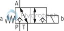 technical illustration-R901351760-Direct operated directional seat valve with solenoid actuation Subplates (separate order) Blocked connection is leak-tight Reliable switching when under pressure over longer periods of standstill Wet-pin DC solenoids with detachable coil (AC voltage possible by means of a rectifier) Solenoid coil is rotatable by 90&deg; The coil can be changed without having to open the pressure-tight chamber Electrical connection as individual connection With concealed manual override, optional Inductive position switch and proximity sensors (contactless)