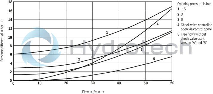 technical illustration-R900347504-Size 6, A1 &rarr; A2, B1 &rarr; B2, mechanically actuated