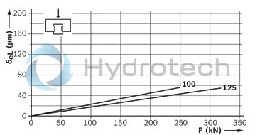 technical illustration-R186133210-Roller runner block, FNS, size 125, steel CS, accuracy precision, high preload