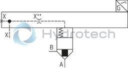 technical illustration-R900759206-Functional product design Modular set-up:&bull; Cartridge valve with various options&bull; Control cover in various variants for realization of selected functions&bull; Electric monitoring of the spool position Power and flow-optimized design:&bull; High flows&bull; Low pressure drops&bull; High switching velocities&bull; Low leakage oil flowsRobust design:&bull; High reliability&bull; Long life cycle Other features:&bull; Small installation size, low weight&bull; Easy to service