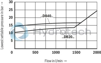 technical illustration-R900701350-