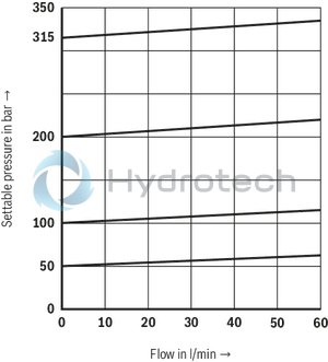 technical illustration-R901203917-Cartridge valve 4&nbsp;pressure ratings 4 optional adjustment types:&bull; Rotary knob&bull; Sleeve with hexagon and protective cap&bull; Lockable rotary knob with scale&bull; Rotary knob with scale