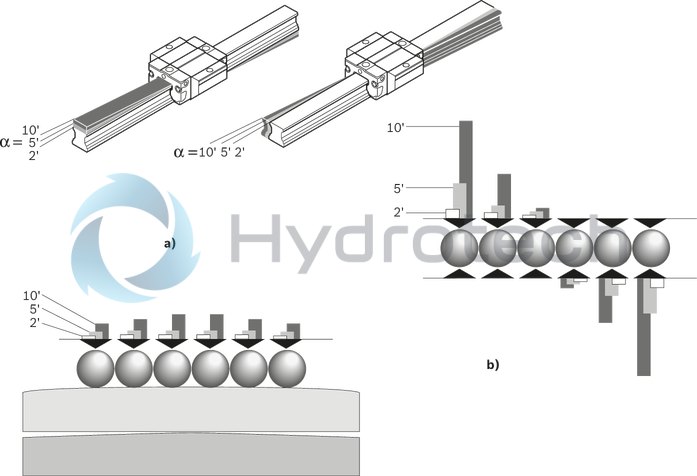 technical illustration-R166181420-Ball runner block (self-aligning), FKS, size 20, steel CS, accuracy standard, low preload, without ball chain