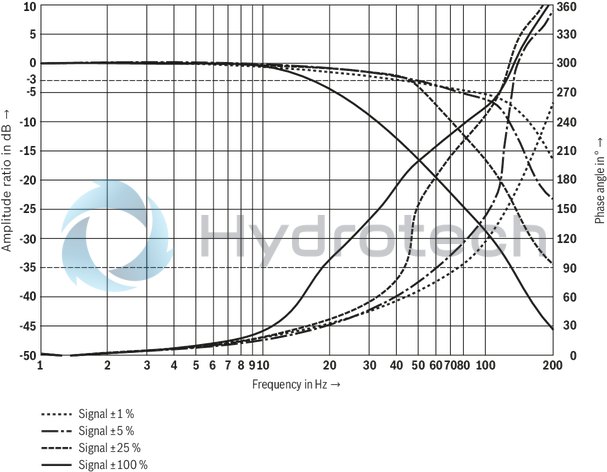 technical illustration-R901486108-Size 16, symbol W6, electrical with integrated electronics, 24 V DC