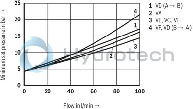 technical illustration-R900431828-Size 10, symbol A - TA and B - TB, with manual actuation