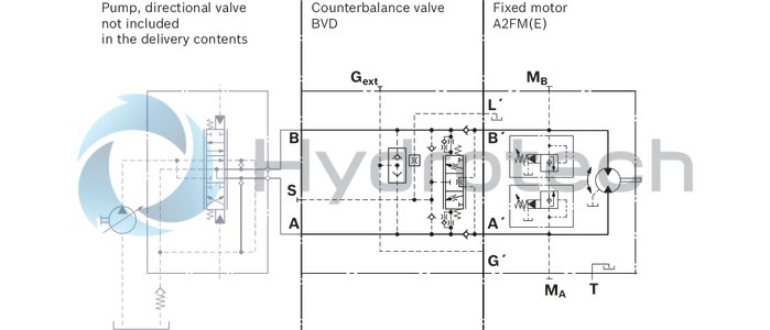 technical illustration-R902160930-Large variety of available nominal sizes allows exact adjustment to the application High power density Very high total efficiency High starting efficiency Working ports SAE flange or thread Optional with integrated pressure relief valve Optional with mounted addifitonal valve: counterbalance valve (BVD/BVE), flushing and boost-pressure valve Bent-axis design
