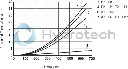 technical illustration-R901295481-Size 22, symbol E63, with solenoid actuation, 24 VDC