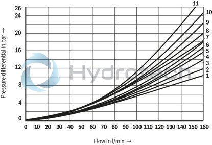 technical illustration-R901278761-Size 10, symbol E, solenoid-actuated, 24 V DC