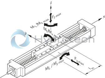 technical illustration-R030519868-Repeatability of up to &plusmn; 0.005 mm Positioning accuracy of up to &plusmn; 0.01 mm Guiding accuracy of up to &plusmn; 0.005 mm Quick installation and easy alignment of the axes thanks to the machined reference edge on the frame Simple motor mounting thanks to the centering recess and fastening thread Protection of the installation elements by selectable sheet cover