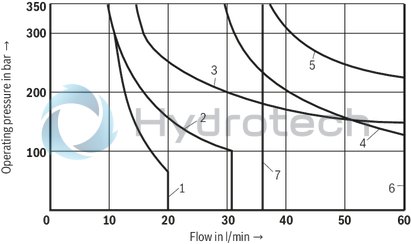technical illustration-R900553670-Size 6, symbol H, electrical with solenoid, 24 V DC