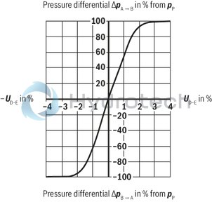 technical illustration-R901392641-Size 10, symbol V, integrated electronics, 24 V DC