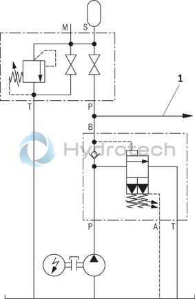 technical illustration-R901224218-For subplate mounting Porting pattern according to ISO&nbsp;5781-03-04-0-00 (not in compliance with the standard, also without locating hole) Subplates (separate order) As cartridge valve Adjustment type: Sleeve with hexagon and protective cap 4&nbsp;pressure ratings Switching pressure differential adjustable (10&nbsp;% to 50&nbsp;% of the nominal value)
