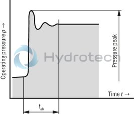 technical illustration-R900506809-Variable displacement pump, size 118 cm&sup3;, pressure 160 bar for industrial applications, open circuit