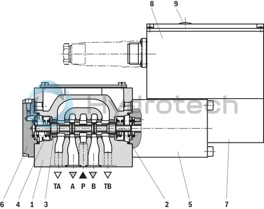 technical illustration-R901103271-Direct operated high-response directional valve with integrated control electronics (OBE) for the control of flow direction and size Suitable for position, velocity and pressure control purposes Operation by means of control solenoids Electrical position feedback High response sensitivity and low hysteresis Integrated electronics (OBE) For subplate mounting: Porting pattern according to DIN 24340 form A and ISO 4401 With Fail-safe position for 4/4-directional control valve