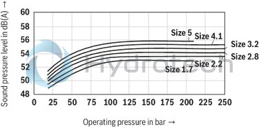 technical illustration-R900932269-INTERNAL GEAR PUMP, size 16, pressure 250 bar for industrial and mobile applications, open circuit