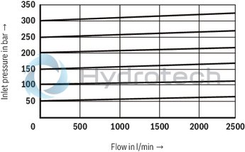 technical illustration-R978908937-