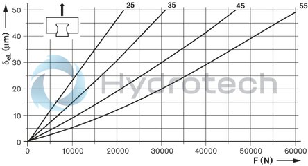 technical illustration-R182122360-Roller runner block, SNH, size 25, Resist CR &ndash; coating, accuracy high, average preload
