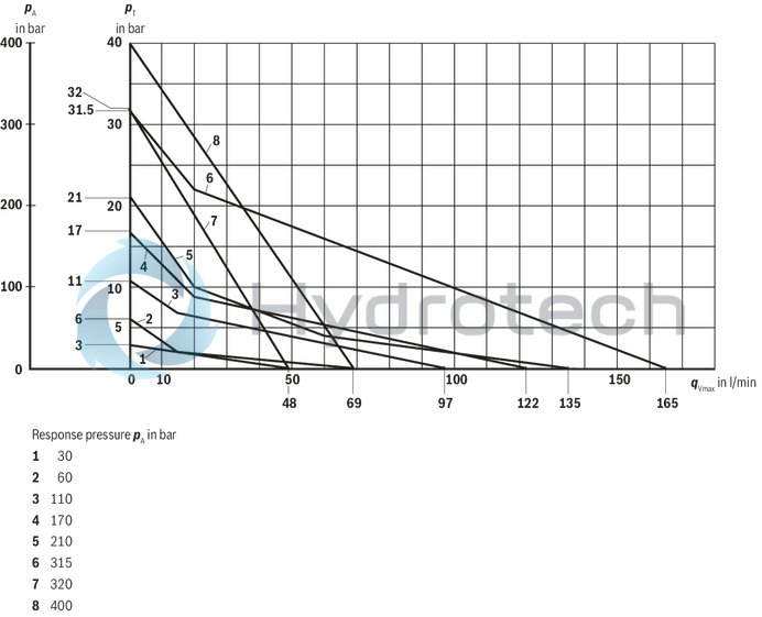technical illustration-R901398497-