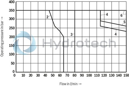 technical illustration-R901338517-Size 10, symbol J, electrical with solenoid, 24 V DC