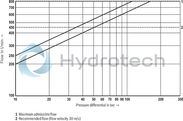technical illustration-R901486108-Size 16, symbol W6, electrical with integrated electronics, 24 V DC