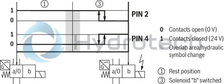 technical illustration-R901338517-Size 10, symbol J, electrical with solenoid, 24 V DC