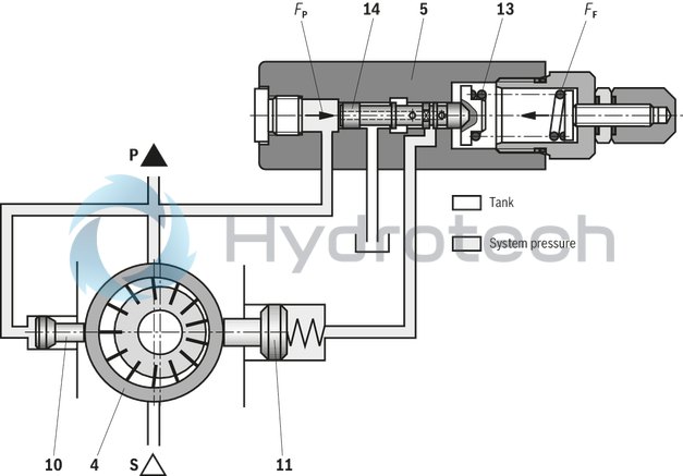 technical illustration-R900506809-Variable displacement pump, size 118 cm&sup3;, pressure 160 bar for industrial applications, open circuit