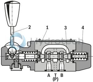 technical illustration-R900479281-4/3-, 4/2- or 3/2-way version Porting pattern according to DIN&nbsp;24340 form A (without locating hole) Porting pattern according to ISO&nbsp;4401-03-02-0-05 (with locating hole) Type of actuation: hand lever Inductive position switch and proximity sensors (contactless)