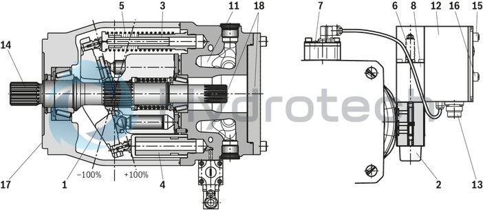 technical illustration-R901254544-A SYDFEC-3X control system is used for the electro-hydraulic control of swivel angle, pressure and power (partially optional, see type key pilot control and preload valve and ordering code accessories) of an axial piston variable displacement pump.<br>
The control system consists of the following components: Axial piston variable displacement pump A10VSO.../32 VT-DFPC-.2X proportional valve as pilot valve with integrated electronics including inductive position transducer for valve position sensing. Position transducer for sensing the swivel angle Pressure transducer with suitable signal level and dynamics (optionally HM 20, otherwise separate order) Preload valve with integrated pressure relief function SYDZ (optional)