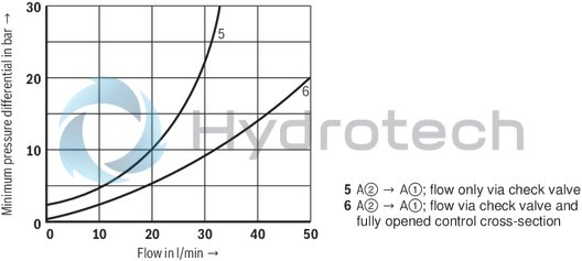technical illustration-R900410849-Size 6, A2 → A1, mechanical