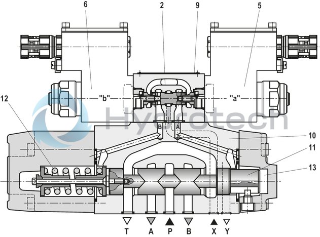 technical illustration-R901234241-4/2 or 4/3 directional design For intended use in potentially explosive atmosphere For the control of flow direction and size For subplate mounting Porting pattern according to ISO&nbsp;4401 Spring-centered control spool Actuation by means of the pilot control valve (3-way pressure reducing valve) Solenoid coil is rotatable by 90&deg;